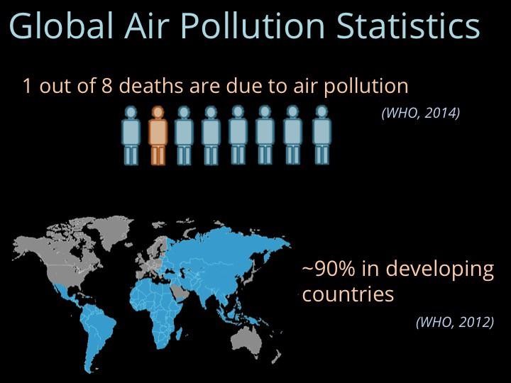 Poor air quality causes 1 in 8 deaths worldwide; the toll is greatest in the developing world. Graphic provided by OpenAQ.