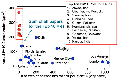 air-quality-data-polluted-cities