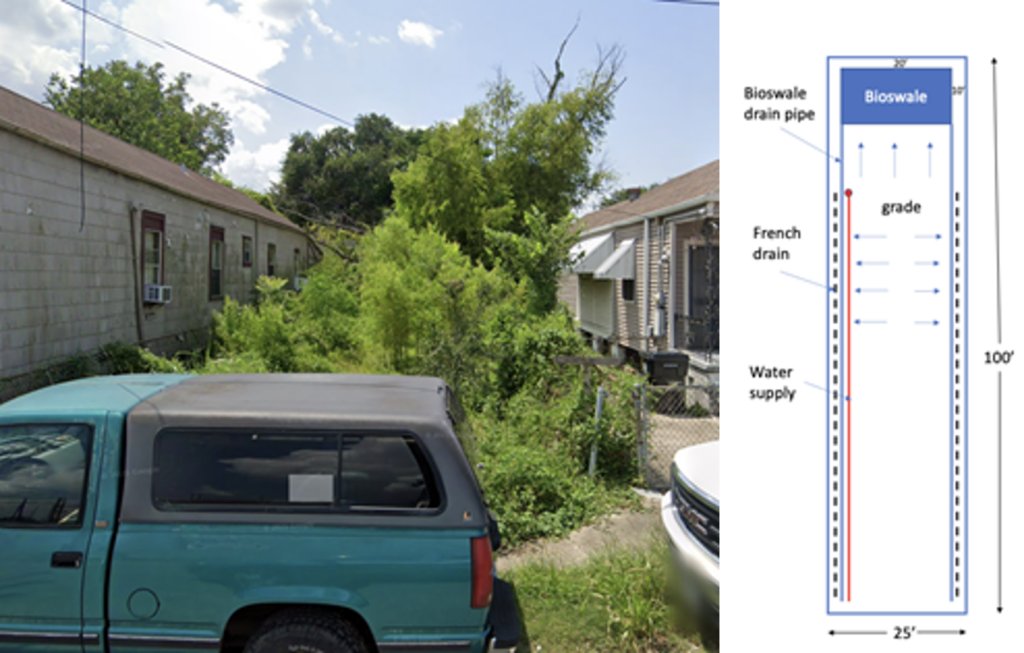 Photo of an overgrown spot between two homes accompanied by a diagram of a bioswale