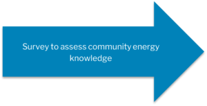 Survey to assess community energy knowledge