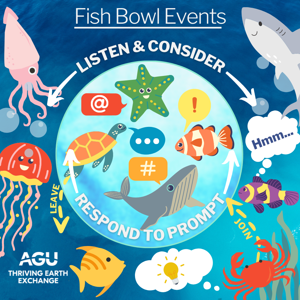 Visual depiction of the fish bowl event described in the blog post. Cartoon sea creatures are in an inner bubble holding a conversation. Inside that bubble are the words "respond to prompt". Outside the bubble additional sea creatures are watching. The words "listen and consider" are in that area. One fish has a thought bubble that says "hmm" and a crab has a thought bubble with a lightbulb in it.