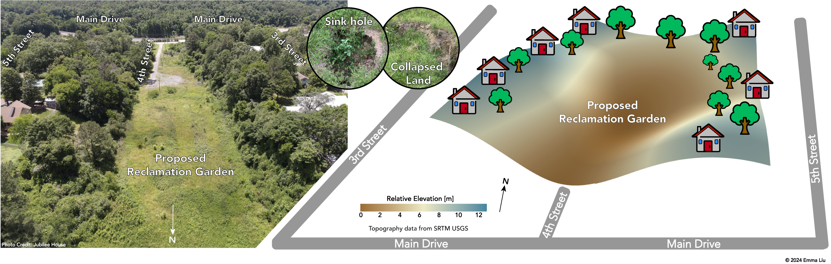 Featured image for the Beneath the Surface: Sustainable Solutions for Culvert Challenges and Water Management in a Community Garden project.